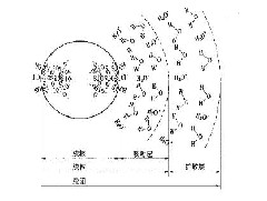 硅溶胶在哪些方面应用及作用